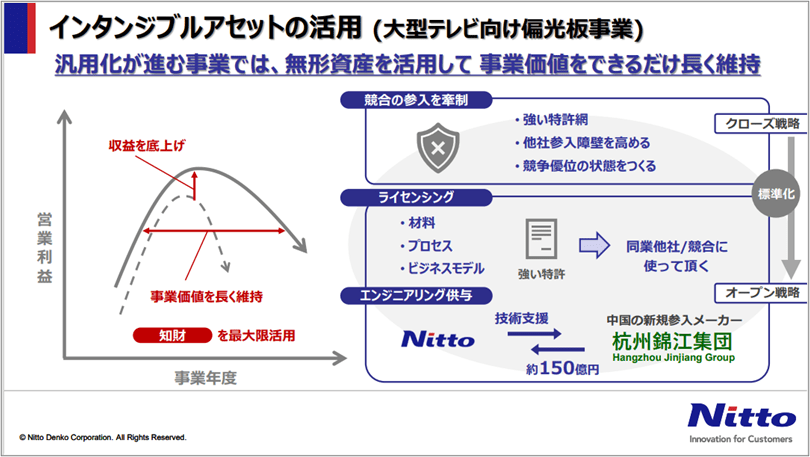 日東電工の知財活動 | LexisNexis Intellectual Property Solutions