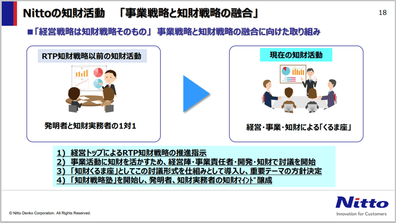 Nittoの知財活動「事業戦略と知財戦略の融合」