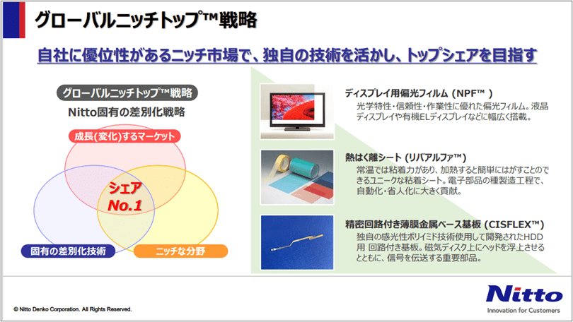 グローバルニッチトップTM 戦略