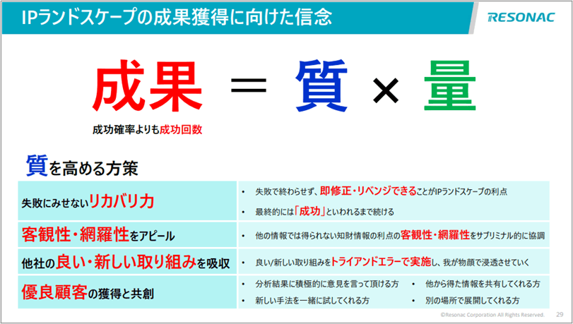 レゾナックのインテリジェンス活動の取り組み | LexisNexis レゾナックのインテリジェンス活動の取り組み | LexisNexis
