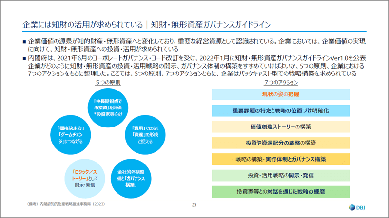 企業には知財の活用が求められている知財・無形資産ガバナンスガイドライン