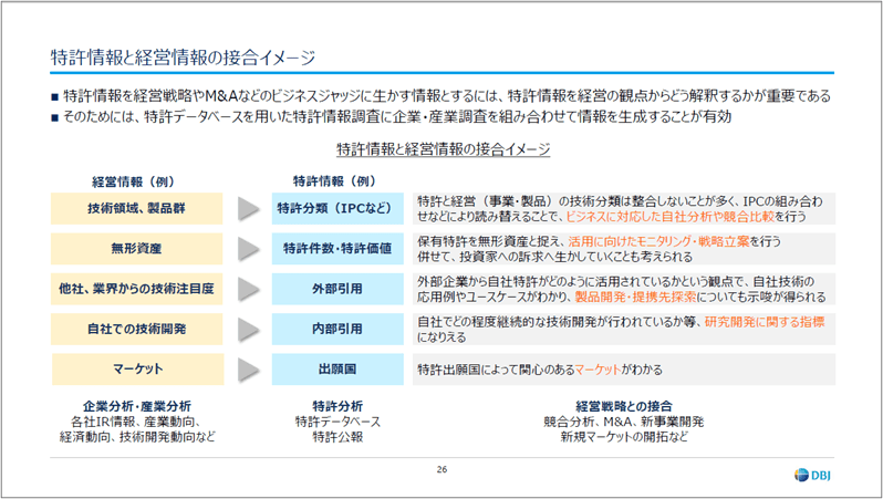 特許情報と経営情報の接合イメージ