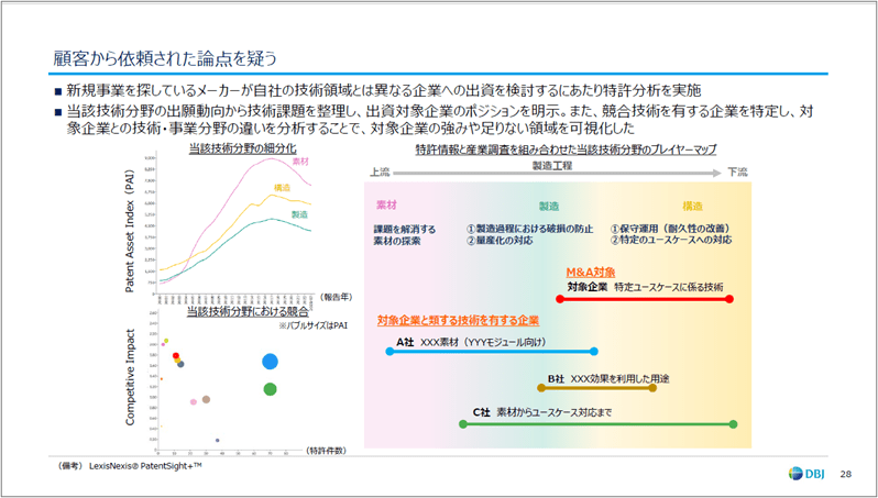 顧客から依頼された論点を疑う