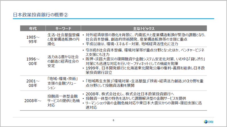 日本政策投資銀行の概要②