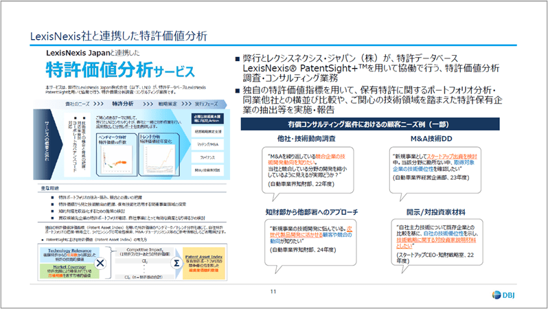 LexisNexis社と連携した特許価値分析