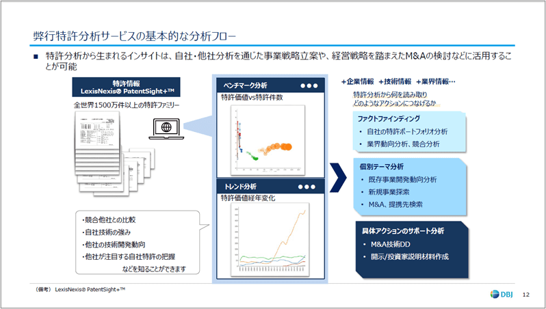 特許分析を活用した事業上の意思決定に向けたDBJが金融機関の立場で