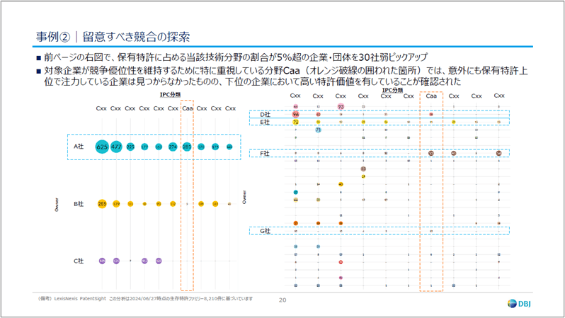 事例②|留意すべき競合の探索