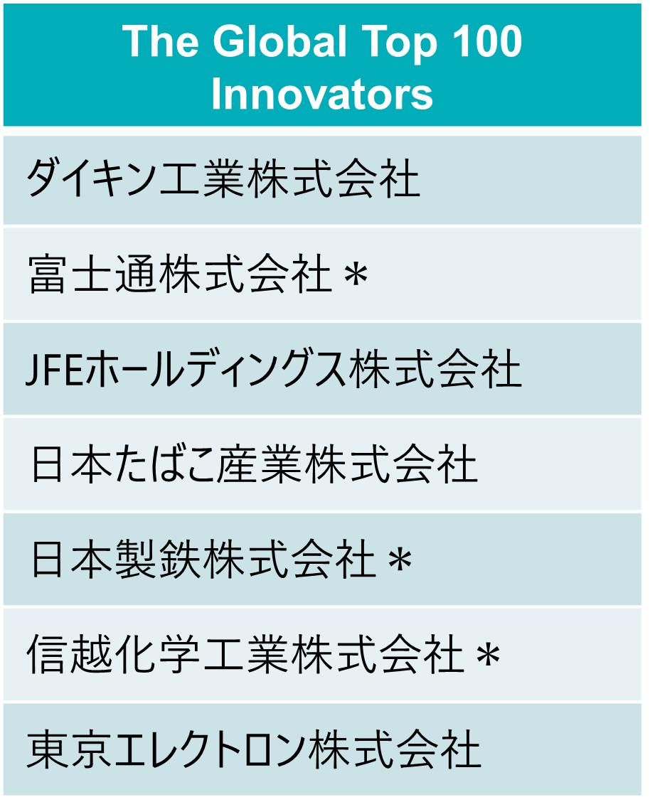 日本から選出された7社