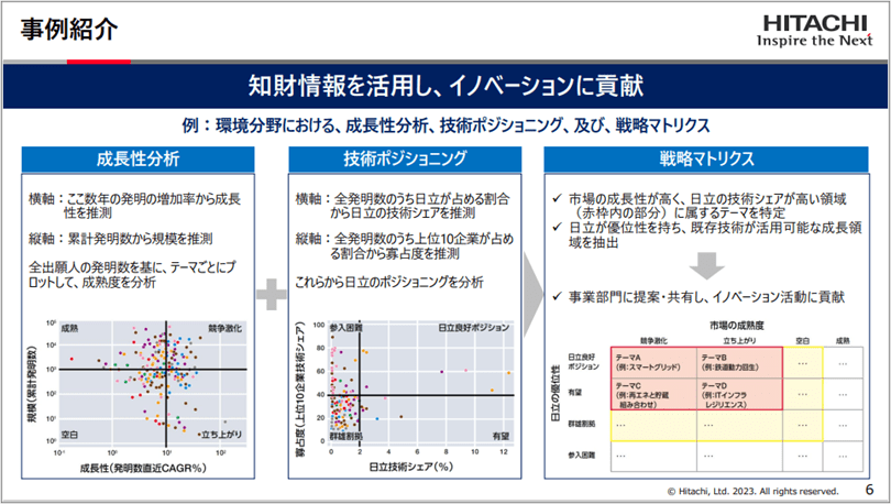 PatentSight Summit 2023 講演レポート – ～特別から日常へ～ 知財分析 ...